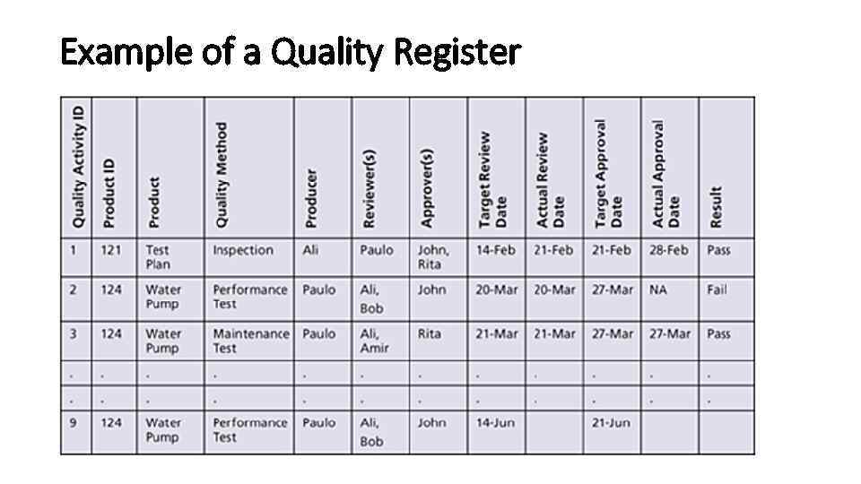 Example of a Quality Register 