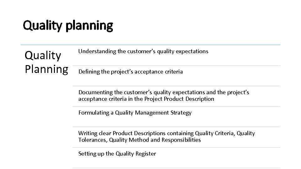 Quality planning Quality Planning Understanding the customer’s quality expectations Defining the project’s acceptance criteria