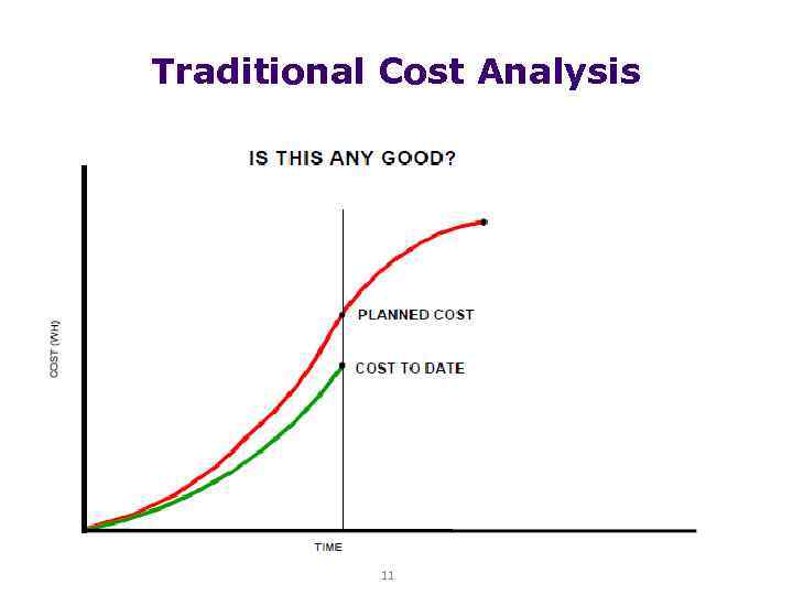  Traditional Cost Analysis 11 