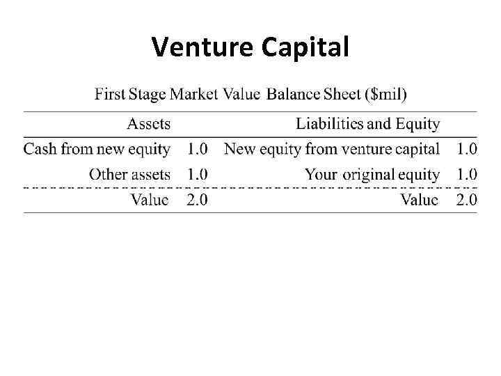 Venture Capital 