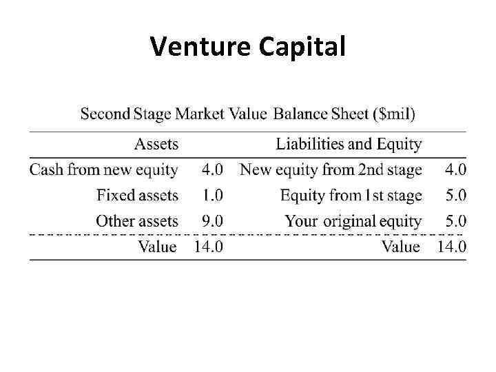 Venture Capital 