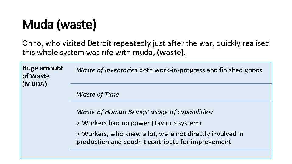 Muda (waste) Ohno, who visited Detroit repeatedly just after the war, quickly realised this