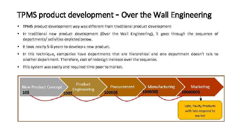 TPMS product development - Over the Wall Engineering • TPMS product development way was