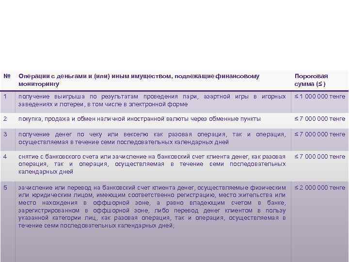 Anti-money laundering II. Transactions with money and (or) other property, subject to financial monitoring