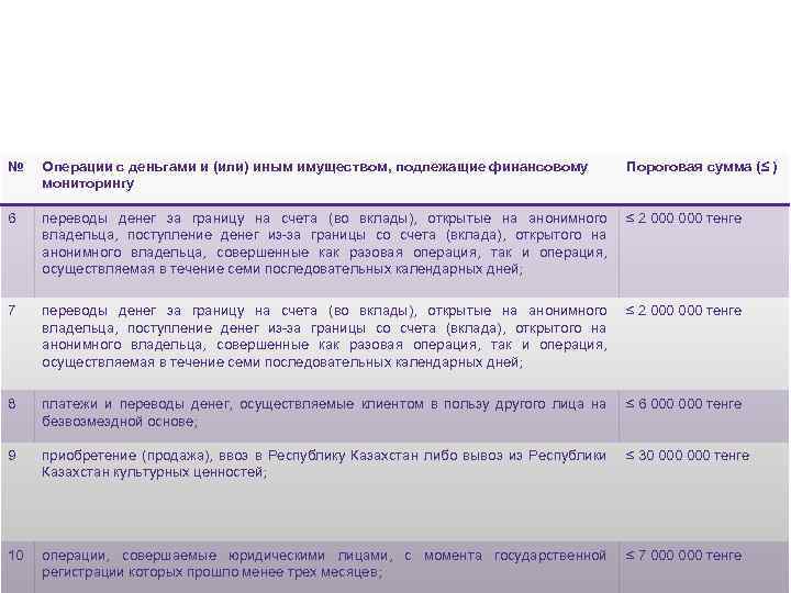 Anti-money laundering II. Transactions with money and (or) other property, subject to financial monitoring