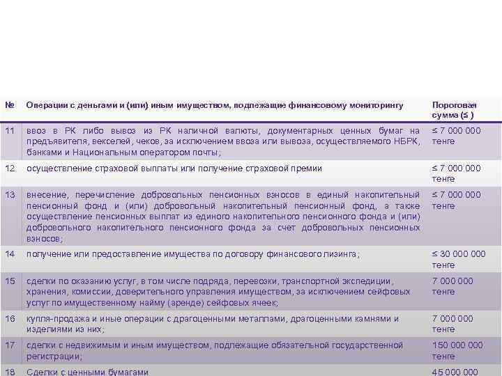 Anti-money laundering II. Transactions with money and (or) other property, subject to financial monitoring