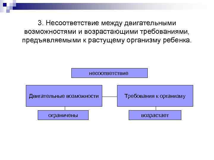 3. Несоответствие между двигательными возможностями и возрастающими требованиями, предъявляемыми к растущему организму ребенка. несоответствие