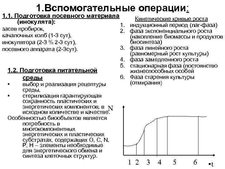 1. Вспомогательные операции: 1. 1. Подготовка посевного материала (инокулята): засев пробирок, качалочных колб (1