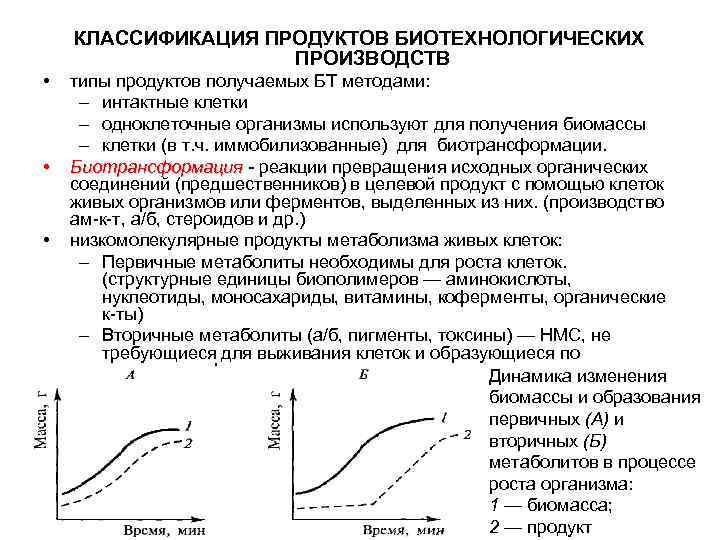 КЛАССИФИКАЦИЯ ПРОДУКТОВ БИОТЕХНОЛОГИЧЕСКИХ ПРОИЗВОДСТВ • • • типы продуктов получаемых БТ методами: – интактные