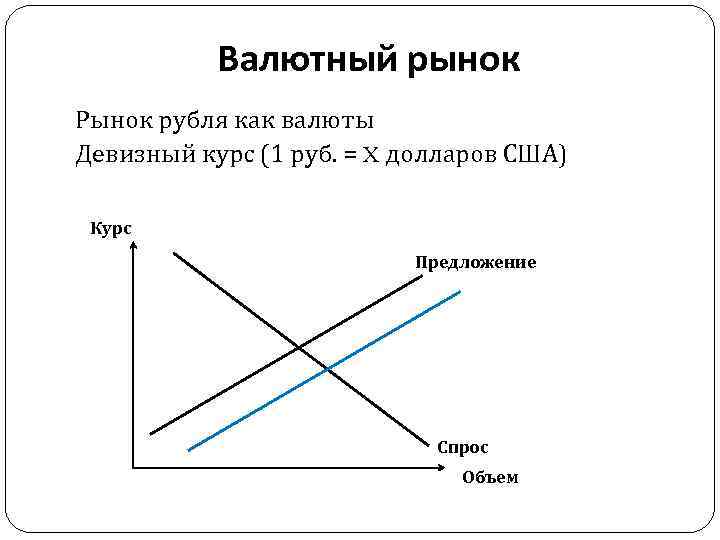 Валютный рынок Рынок рубля как валюты Девизный курс (1 руб. = X долларов США)