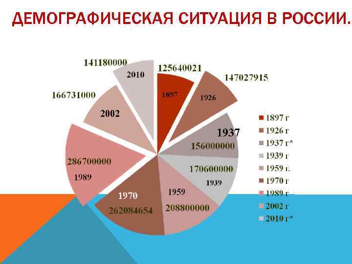 Проект демография калининград