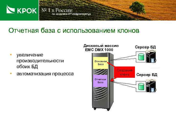 Отчетная база с использованием клонов Дисковый массив EMC DMX 1000 • увеличение производительности обоих