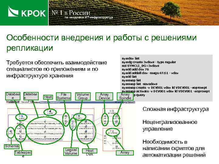 Особенности внедрения и работы с решениями репликации Требуется обеспечить взаимодействие специалистов по приложениям и