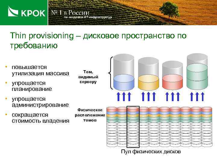 Thin provisioning – дисковое пространство по требованию • повышается утилизация массива • упрощается планирование