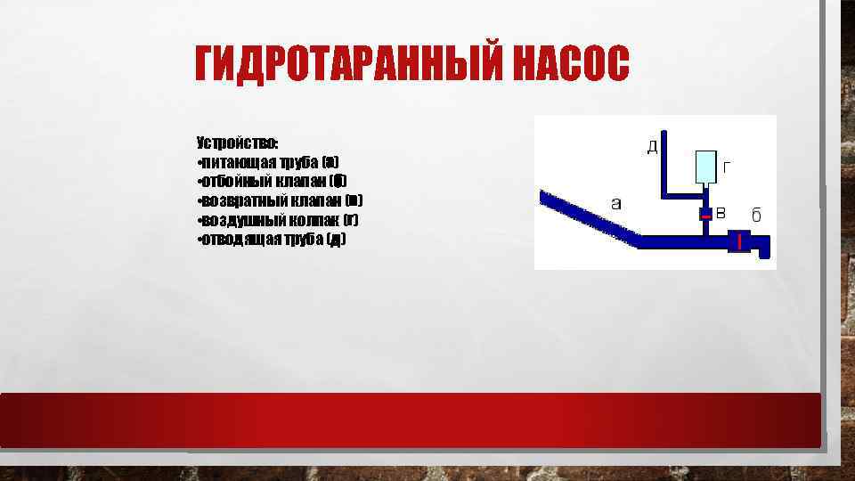 ГИДРОТАРАННЫЙ НАСОС Устройство: • питающая труба (а) • отбойный клапан (б) • возвратный клапан