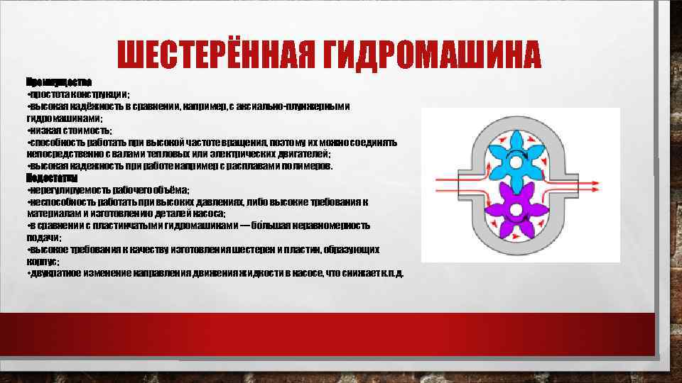 ШЕСТЕРЁННАЯ ГИДРОМАШИНА Преимущества • простота конструкции; • высокая надёжность в сравнении, например, с аксиально-плунжерными