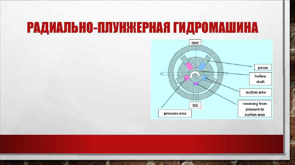 РАДИАЛЬНО-ПЛУНЖЕРНАЯ ГИДРОМАШИНА 