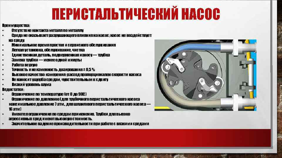 ПЕРИСТАЛЬТИЧЕСКИЙ НАСОС Преимущества: • Отсутствие контакта металл по металлу • Среда не оказывает разрушающего