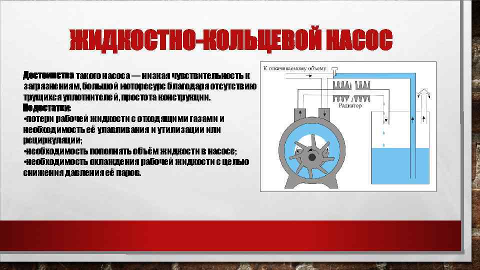ЖИДКОСТНО-КОЛЬЦЕВОЙ НАСОС Достоинства такого насоса — низкая чувствительность к загрязнениям, большой моторесурс благодаря отсутствию
