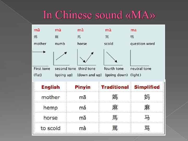 In Chinese sound «MA» 