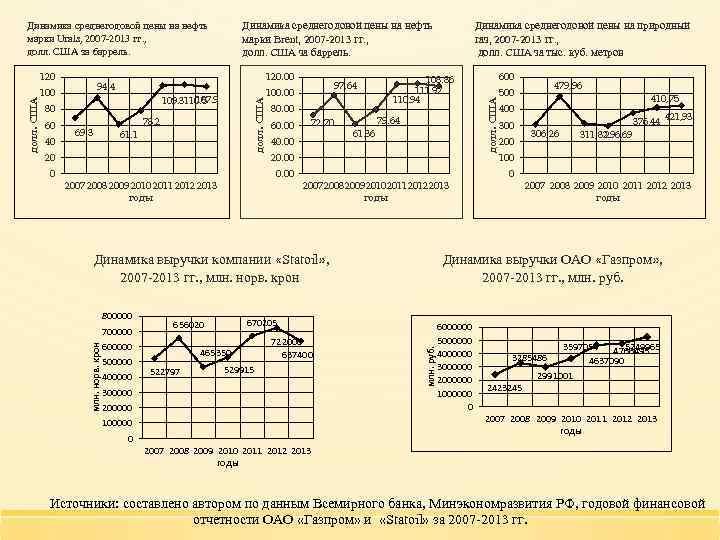 Мгимо курсовая