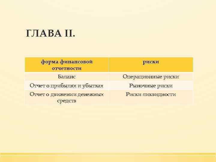 ГЛАВА II. форма финансовой отчетности риски Баланс Операционные риски Отчет о прибылях и убытках