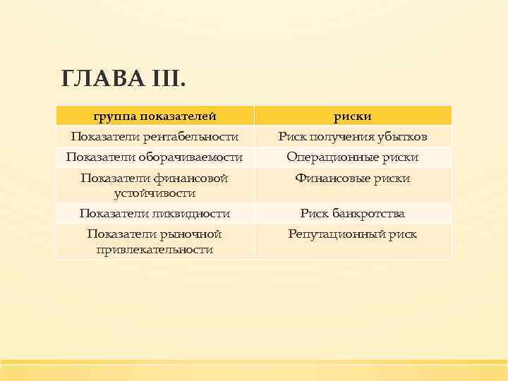 ГЛАВА III. группа показателей риски Показатели рентабельности Риск получения убытков Показатели оборачиваемости Операционные риски