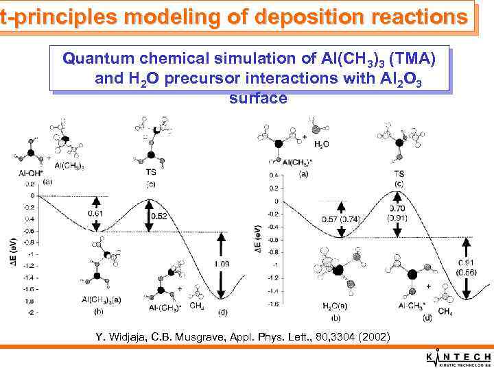 t-principles st-principles modeling of deposition reactions Quantum chemical simulation of Al(CH 3)3 (TMA) and