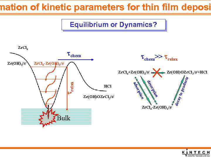 mation of kinetic parameters for thin film deposi Equilibrium or Dynamics? chem>> relax n