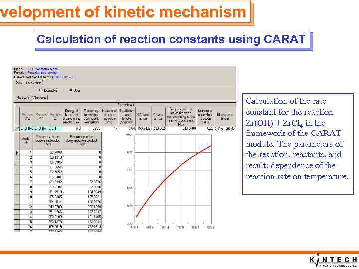 evelopment of kinetic mechanism Calculation of reaction constants using CARAT Calculation of the rate