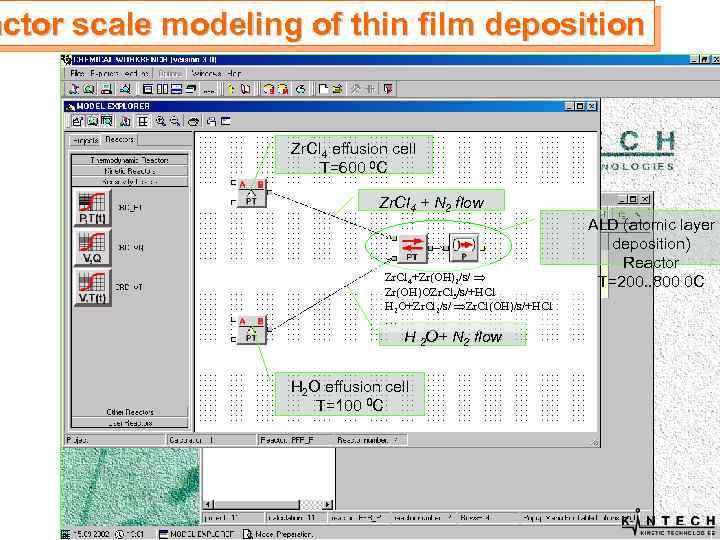 actor scale modeling of thin film deposition Zr. Cl 4 effusion cell T=600 0