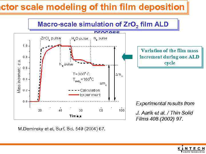 actor scale modeling of thin film deposition Macro-scale simulation of Zr. O 2 film