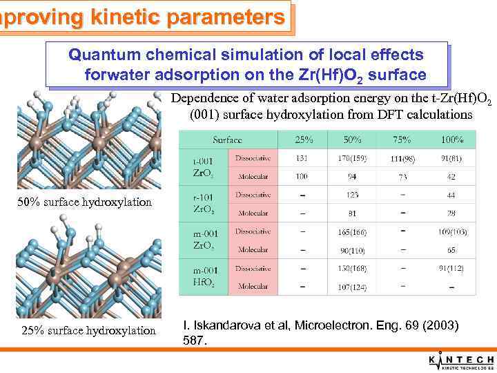 mproving kinetic parameters Quantum chemical simulation of local effects forwater adsorption on the Zr(Hf)O