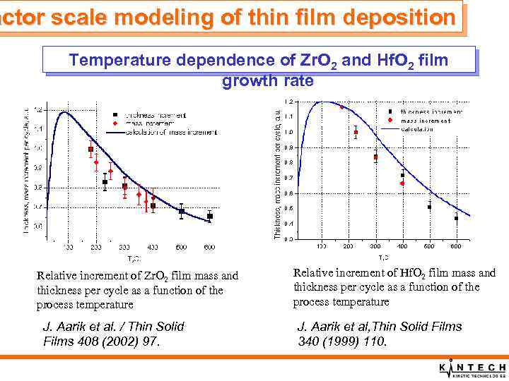 actor scale modeling of thin film deposition Temperature dependence of Zr. O 2 and