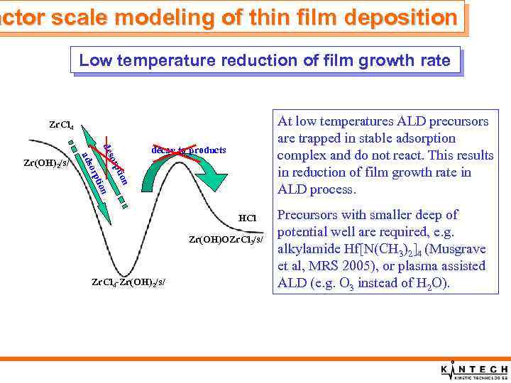 actor scale modeling of thin film deposition Low temperature reduction of film growth rate