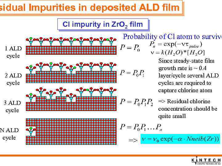 sidual Impurities in deposited ALD film Cl impurity in Zr. O 2 film Probability