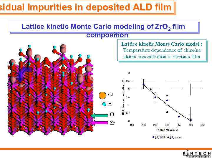 sidual Impurities in deposited ALD film Lattice kinetic Monte Carlo modeling of Zr. O