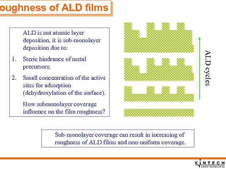 oughness of ALD films 1. Steric hindrance of metal precursors; 2. Small concentration of