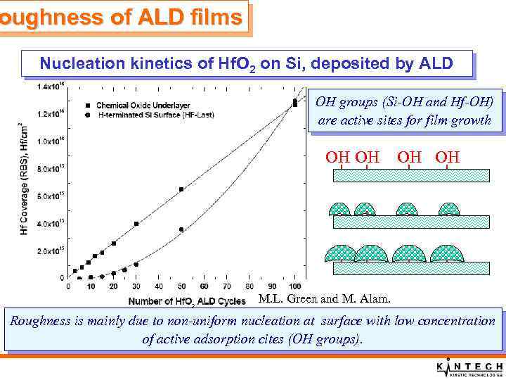 oughness of ALD films Nucleation kinetics of Hf. O 2 on Si, deposited by