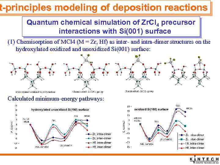 t-principles modeling of deposition reactions Quantum chemical simulation of Zr. Cl 4 precursor interactions