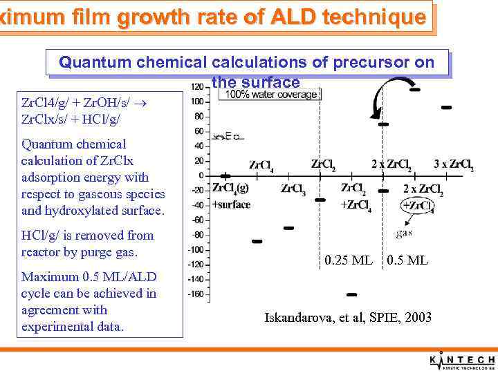 ximum film growth rate of ALD technique Quantum chemical calculations of precursor on the