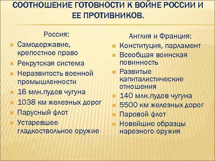 СООТНОШЕНИЕ ГОТОВНОСТИ К ВОЙНЕ РОССИИ И ЕЕ ПРОТИВНИКОВ. Россия: Самодержавие, крепостное право Рекрутская система