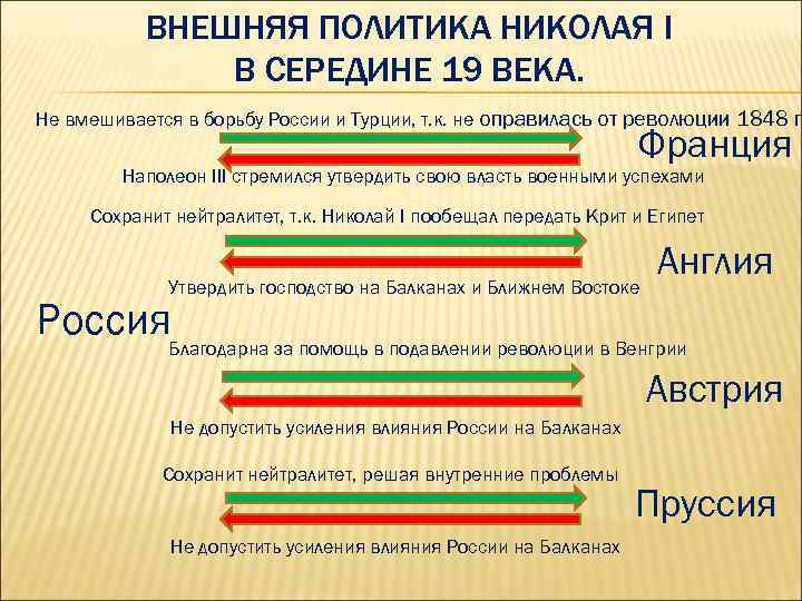 ВНЕШНЯЯ ПОЛИТИКА НИКОЛАЯ I В СЕРЕДИНЕ 19 ВЕКА. Не вмешивается в борьбу России и