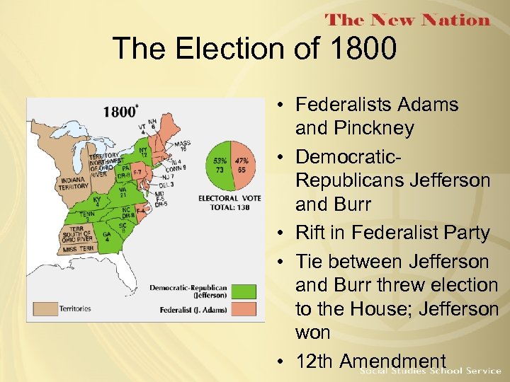The Election of 1800 • Federalists Adams and Pinckney • Democratic. Republicans Jefferson and
