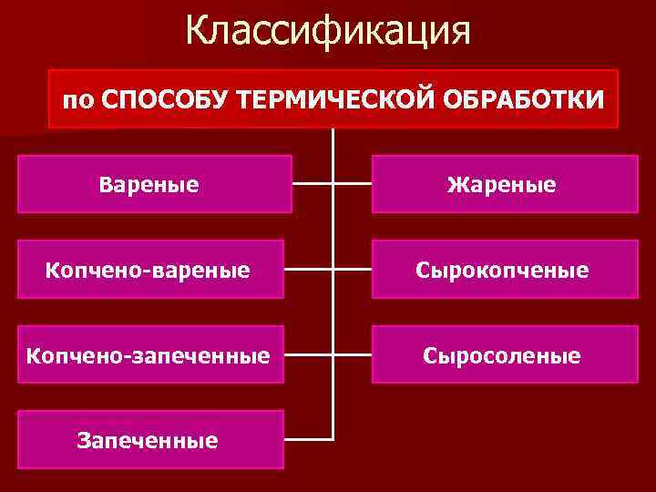 Термическая обработка колбасы