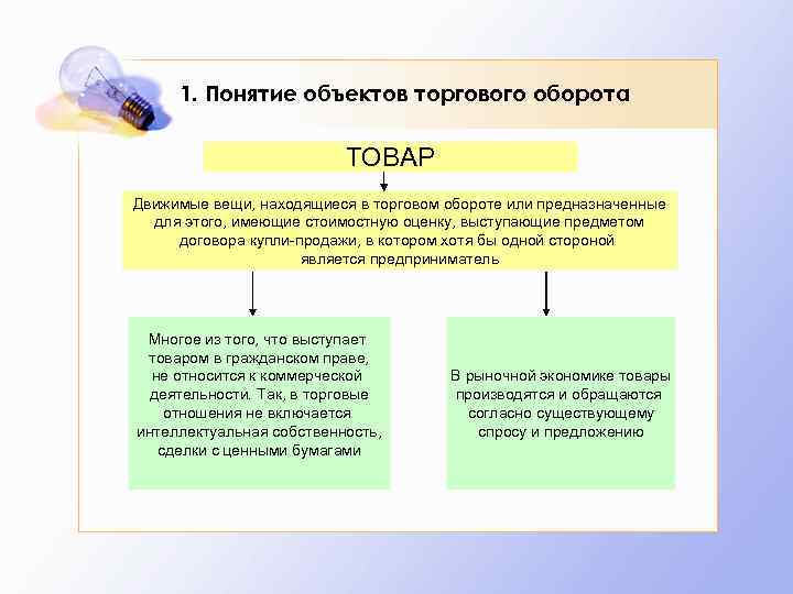 1. Понятие объектов торгового оборота ТОВАР Движимые вещи, находящиеся в торговом обороте или предназначенные