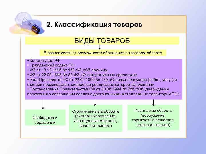 2. Классификация товаров ВИДЫ ТОВАРОВ В зависимости от возможности обращения в торговом обороте •