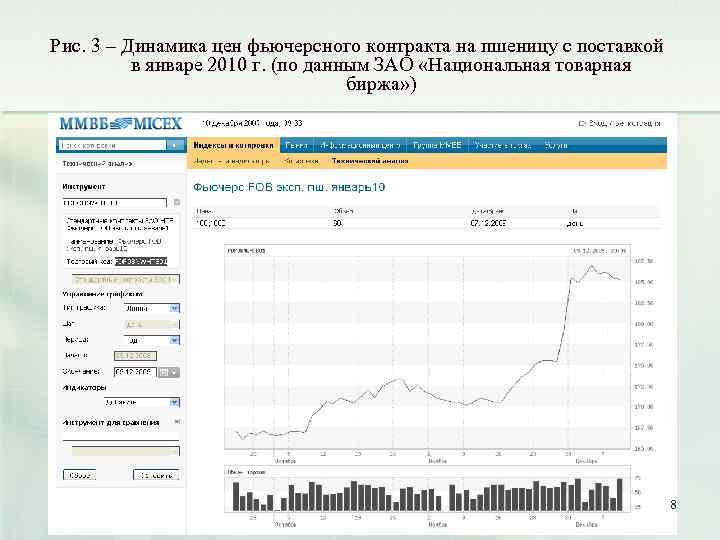 Рис. 3 – Динамика цен фьючерсного контракта на пшеницу с поставкой в январе 2010