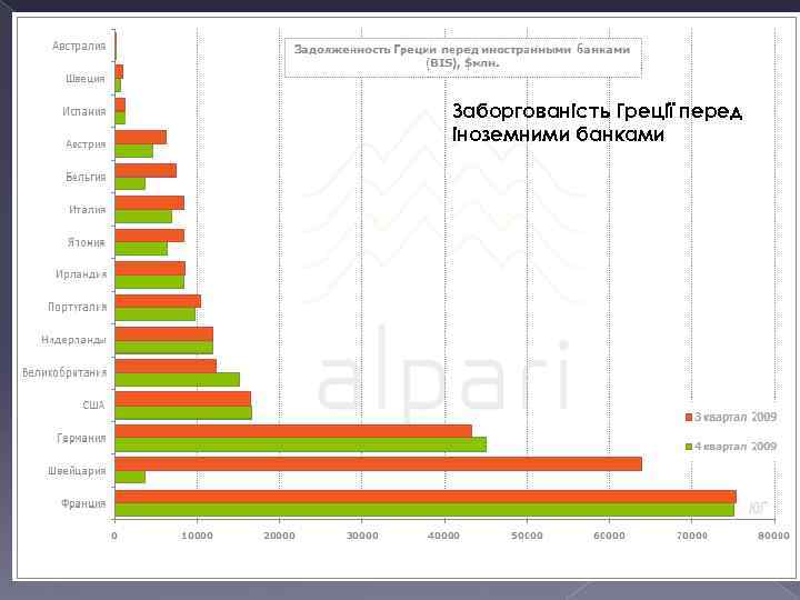 Заборгованість Греції перед іноземними банками 