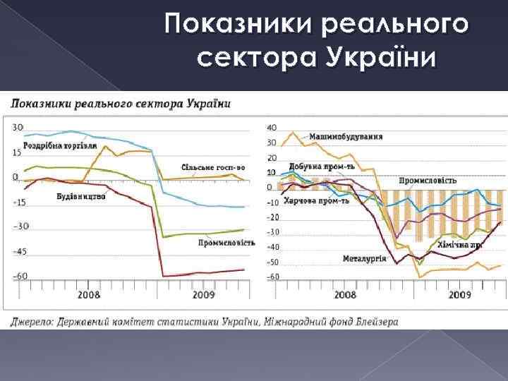 Показники реального сектора України 